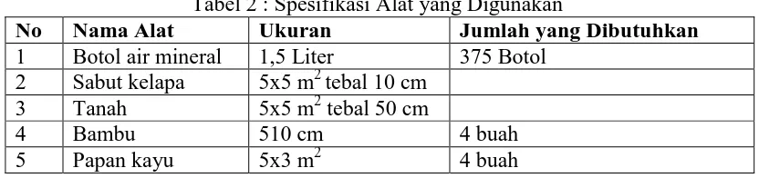 Tabel 2 : Spesifikasi Alat yang Digunakan Ukuran Jumlah yang Dibutuhkan 