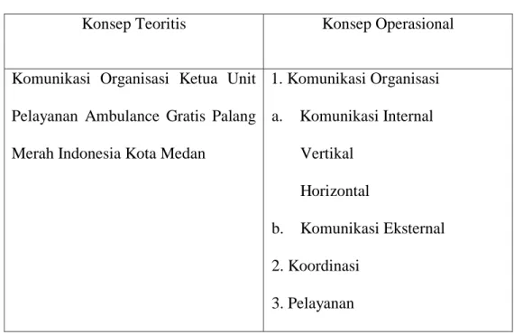 Tabel 3.2 : Kategorisasi Penelitian 