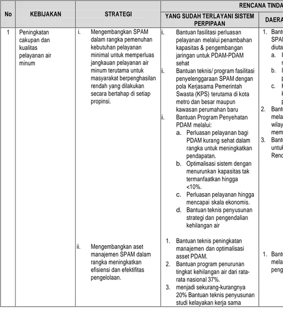 Tabel 2.2.  matrik rencana tindak kebijakan dan strategi nasional pengembangan  sistem penyediaan air minum (ksnp-spam) 