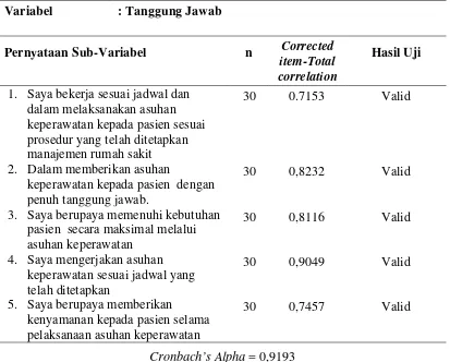 Tabel 3.1  Hasil Uji Validitas dan Reliabilitas Variabel Tanggung Jawab  