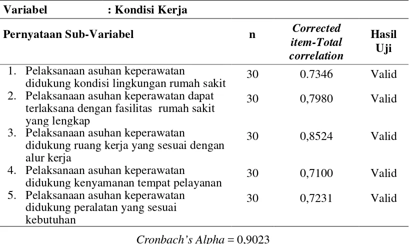 Tabel 3.7   Hasil Uji Validitas dan Reliabilitas Variabel Kondisi Kerja.  