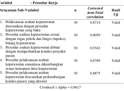 Tabel 3.9   Hasil Uji Validitas dan Reliabilitas Variabel Prosedur Kerja.  