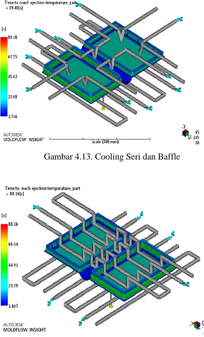 Gambar 4.13. Cooling Seri dan Baffle 