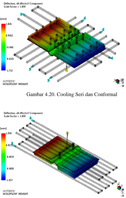 Gambar 4.21. Cooling Seri  