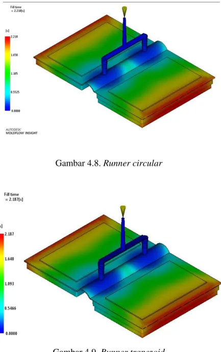 Gambar 4.8. Runner circular 