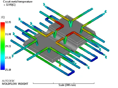Gambar 4.10. Cooling Seri dan Baffle 