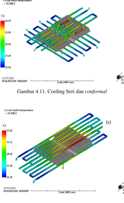 Gambar 4.11. Cooling Seri dan conformal 