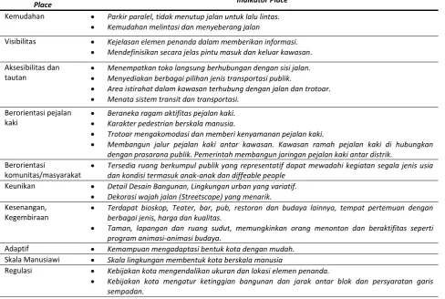 Tabel 2 
