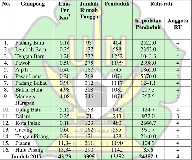 Tabel  4.3.  Kepadatan  Penduduk  dan  Anggota  Rumah  Tangga  Menurut  Gampong di Kecamatan Labuhanhaji 
