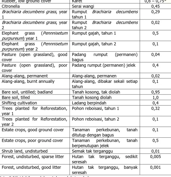Tabel  14  Indeks pengelolaan tanaman (nilai C) untuk penanaman tumpang  sari  dan pergiliran  tanaman