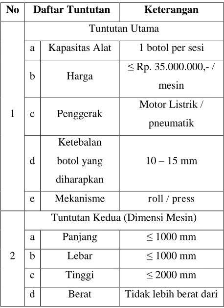 Gambar 2.2 Botol Setelah Volume Diperkecil 