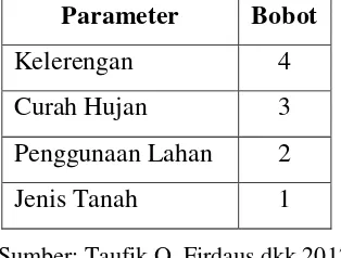 Tabel 3.6 Klasifikasi Kelas Ancaman Bencana Tanah Longsor  