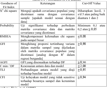 Tabel 3.1 : Goodness of Fit Indices Keterangan 