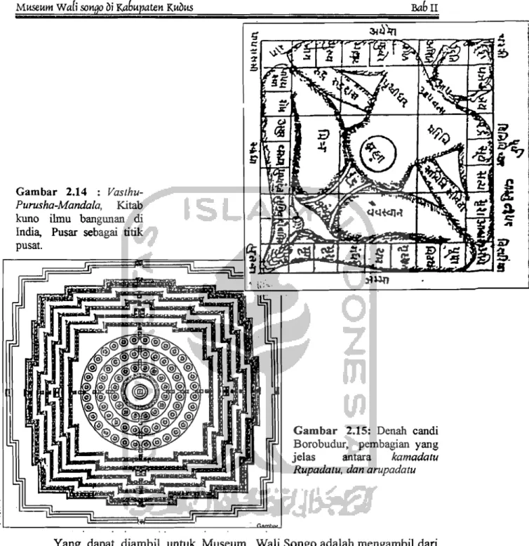Gambar  2.15:  Denah  candi  Borobudur,  pembagian  yang  jelas  antara  kamadatu  Rupadalu
