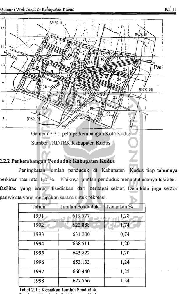 Tabel 2.1  : Kenaikan Jwnlah Penduduk  Sumber : Biro Statistik Kabupaten Kudus. 