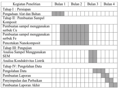 Tabel 2. Jadwal Penelitian 