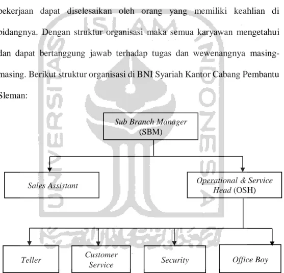 Gambar 3.1 Struktur Organisasi BNI Syariah KCP Sleman  Sumber: BNI Syariah KCP Sleman 2020 