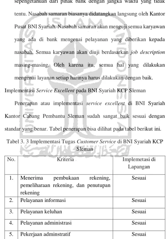 Tabel 3. 3 Implementasi Tugas Customer Service di BNI Syariah KCP  Sleman 