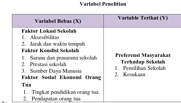 Tabel  3.4 Variabel Penelitian 