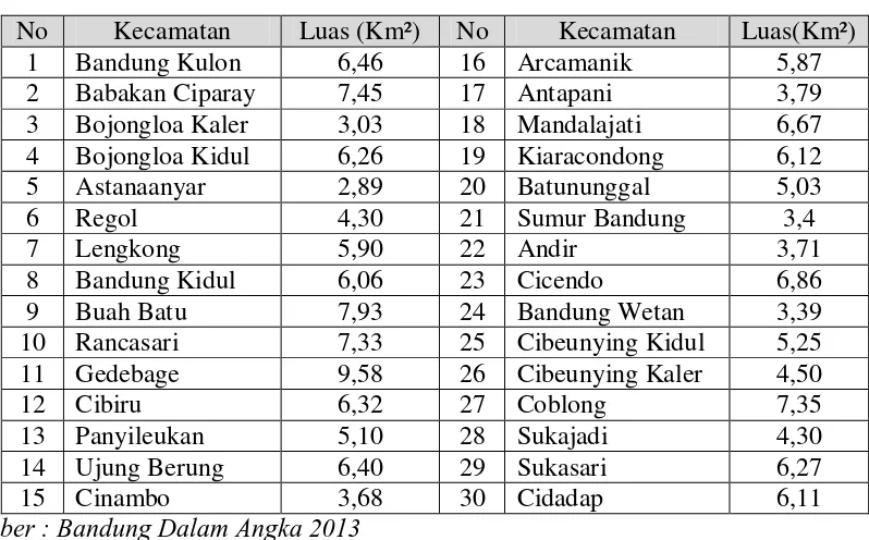Tabel 4.1 Luas Kota Bandung per Kecamatan 