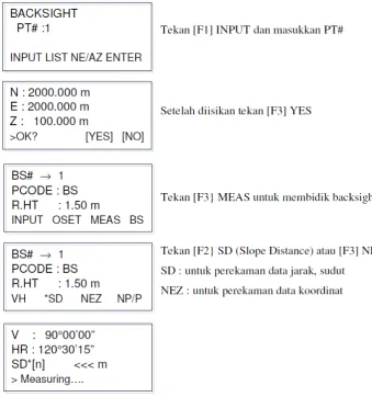 Gambar III.27.Memasukan Data Backsight 