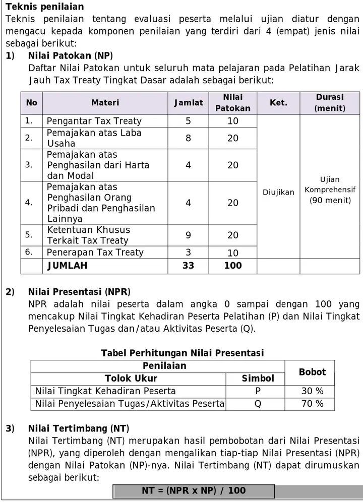 Tabel Perhitungan Nilai Presentasi Penilaian