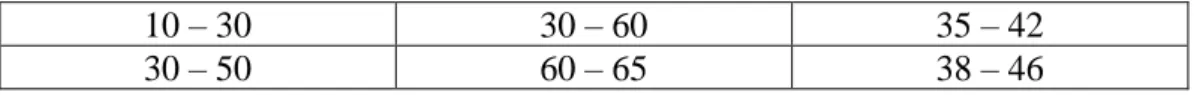 Tabel  Error!  No  text  of  specified  style  in  document..4  Hubungan  antara  Harga N-SPT dan Berat Isi Tanah (Das, 1995) 