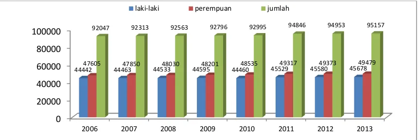 Gambar 7 Jumlah Penduduk Kabupaten Wakatobi Tahun 2014                                                                         (BPS Kabupaten Wakatobi, 2014)
