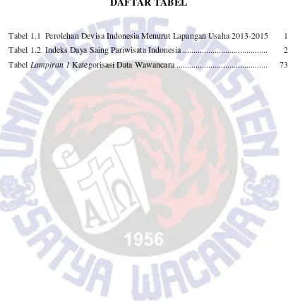 Tabel 1.1  Perolehan Devisa Indonesia Menurut Lapangan Usaha 2013-2015  