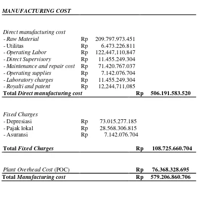 Tabel 108. Manufacturing Cost