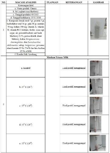 Tabel 1. Analisis kualitas minuman botol (yoghurt)