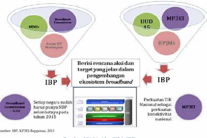 tabel LK-4. Strategi dan agenda tiK untuk Mendukung Konektivitas nasional