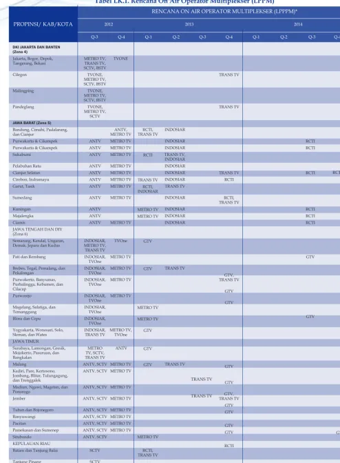 Tabel LK.1. Rencana On Air Operator Multiplekser (LPPM)