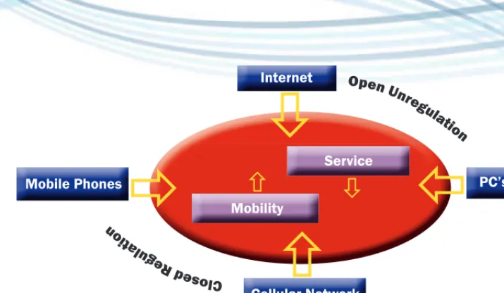 Gambar 1.7. Virtualisasi Era TIK 