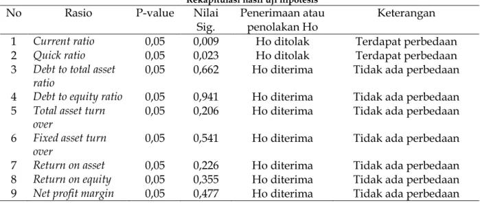 Tabel 10  t hitung return on equity 