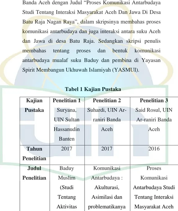 Tabel 1 Kajian Pustaka  Kajian  Pustaka  Penelitian 1 Suryana,  UIN Sultan  Hassanudin  Banten  Penelitian 2  Suhardi, UIN 