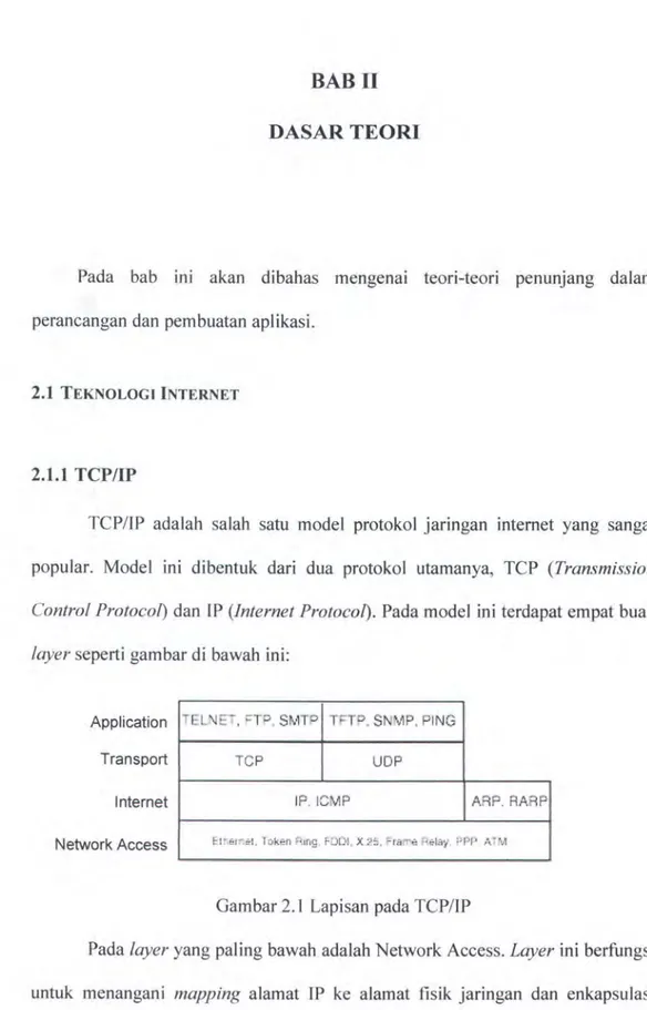 Gambar 2.1  Lapisan  pada TCP / IP 