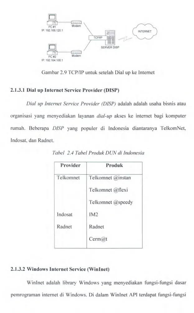 Tabel  2.4  Tabel Produk DUN di Indonesia 