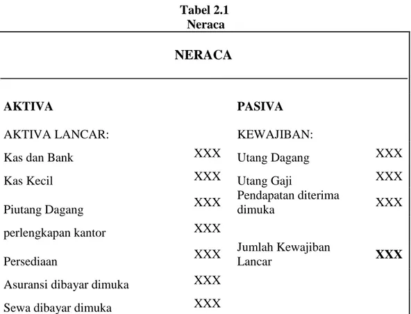 Tabel 2.1   Neraca 