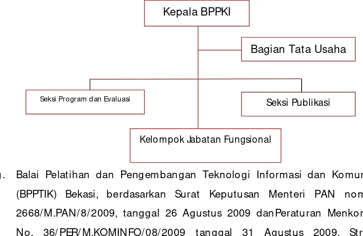 Gambar 6: Struktur Organisasi BPPTIK 