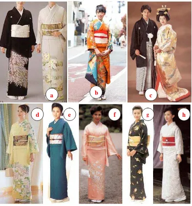 Gambar 2.1 Bagian-bagian kimono 