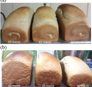 Gambar 5. Daya kembang roti berdasarkan  lama waktu fermentasi: (a) roti tanpa      