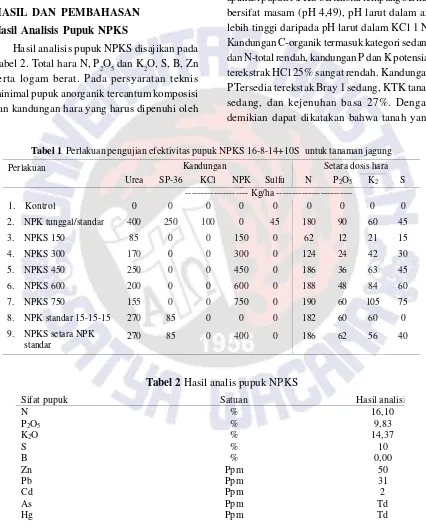Tabel 2. Total hara N, P2O5 dan K2O, S, B, Zn