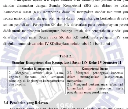 Tabel 2.1 Standar Kompetensi dan Kompetensi Dasar IPS Kelas IV Semester II 