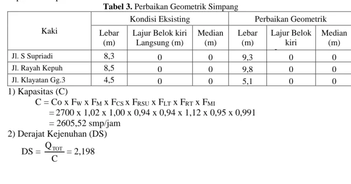 Tabel 3. Perbaikan Geometrik Simpang