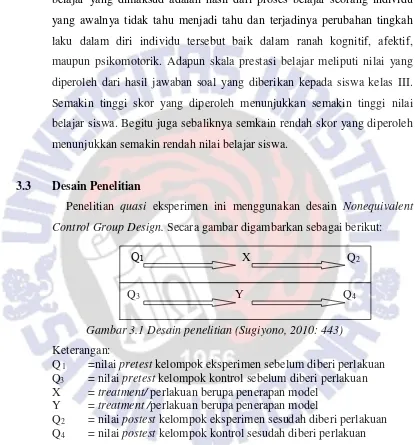 Gambar 3.1 Desain penelitian (Sugiyono, 2010: 443) 