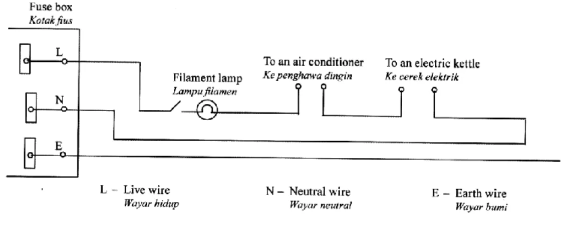 Diagram 1.3/Rajah 1.3 