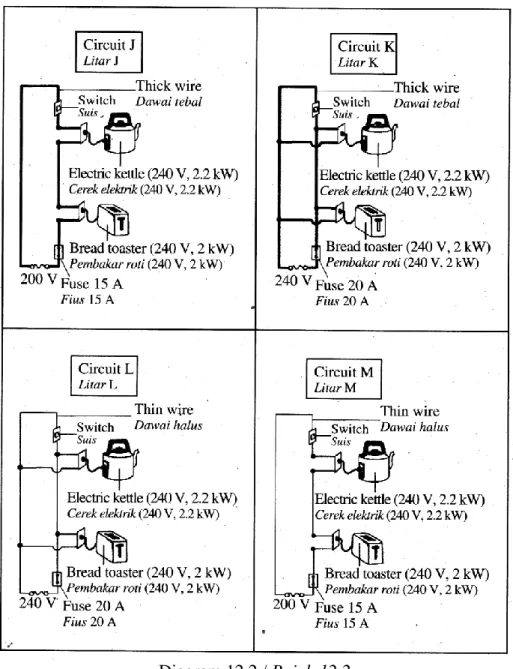 Diagram 12.2 / Rajah 12.2 
