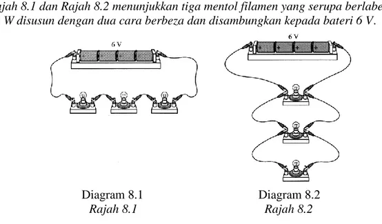 Diagram 8.1                                     Diagram 8.2  Rajah 8.1                                         Rajah 8.2 