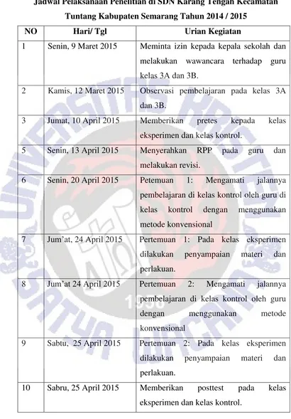 Tabel 4.1 Jadwal Pelaksanaan Penelitian di SDN Karang Tengah Kecamatan 